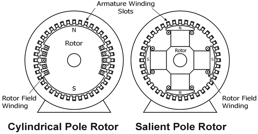 Pole types