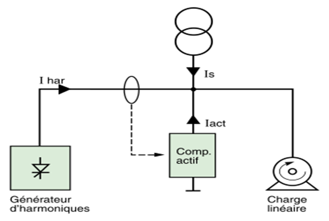 http://fr.electrical-installation.org/frw/images/thumb/0/06/DB422633_FR.svg/337px-DB422633_FR.svg.png