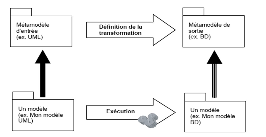 UML 2.0 